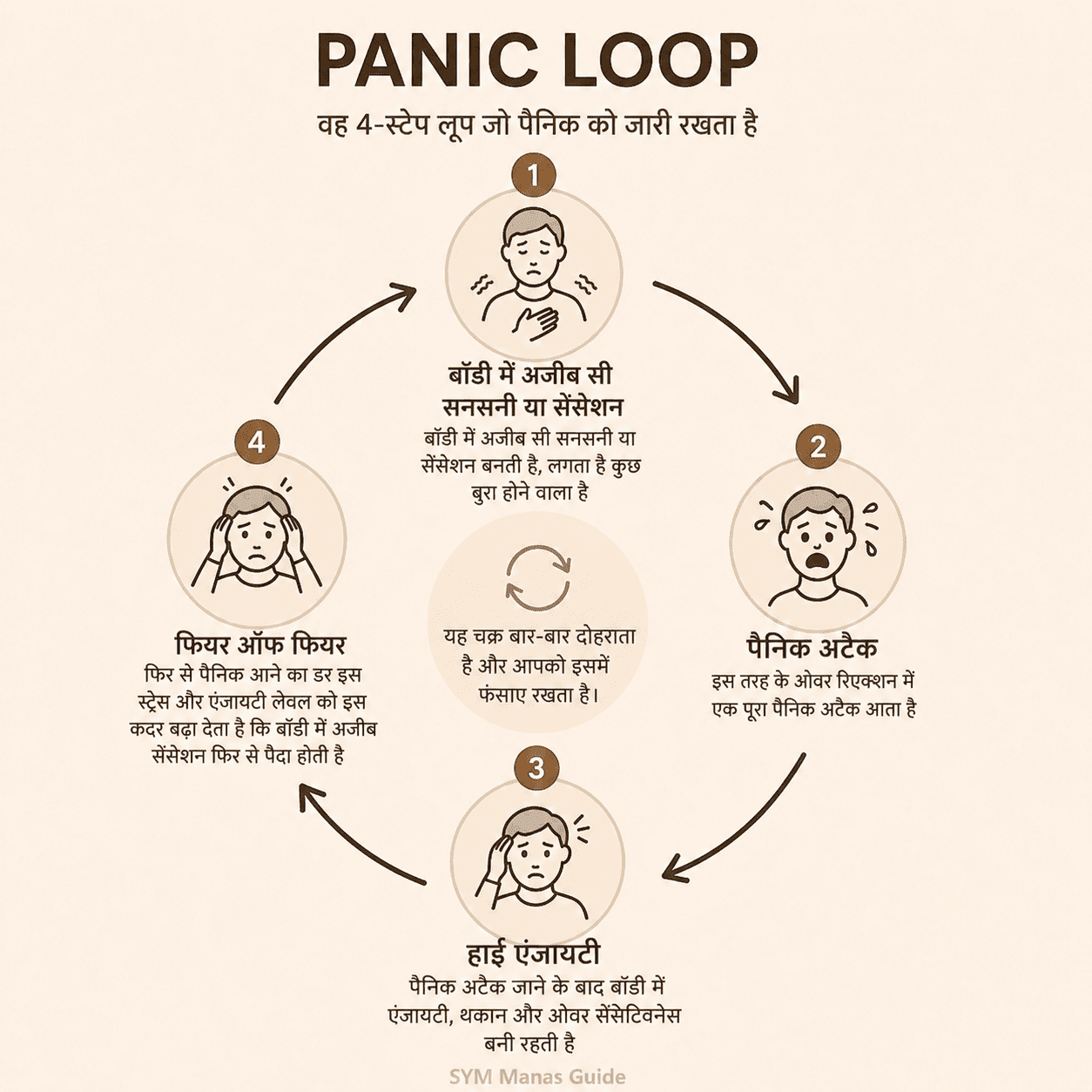 Panic Loop