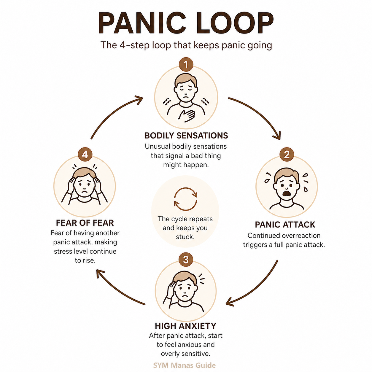 Panic Loop